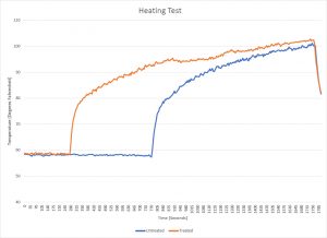 Heating Test #3